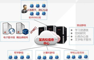 愛數AnyShare助西安電子科技大學搭建文檔私有云，以數字技術服務驅動智慧校園建設